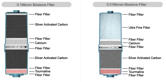 Biostone Koolstoffilter voor Jupiter Ionizers met Tourmaline